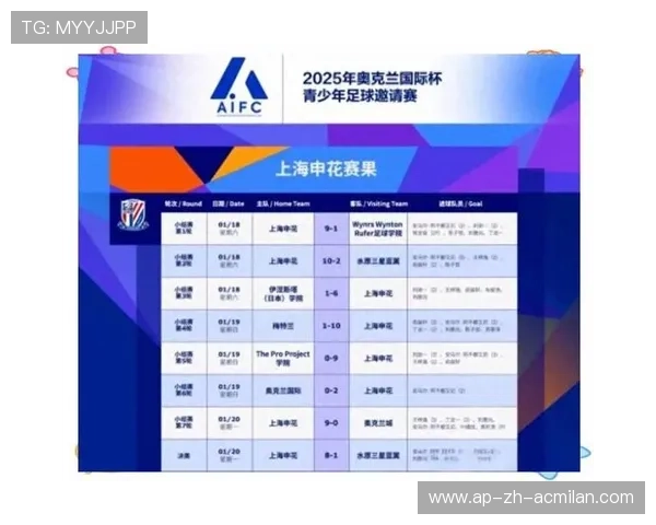 中国足球青训人才库更新公布，中国足球协会足球青训中心