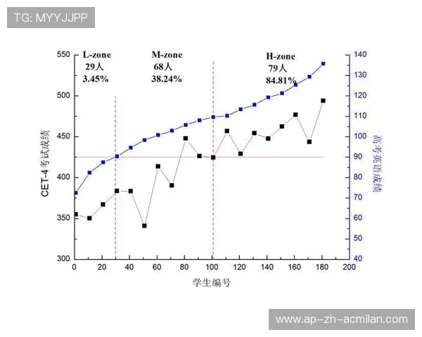 射击冷静训练带来稳定成绩曲线